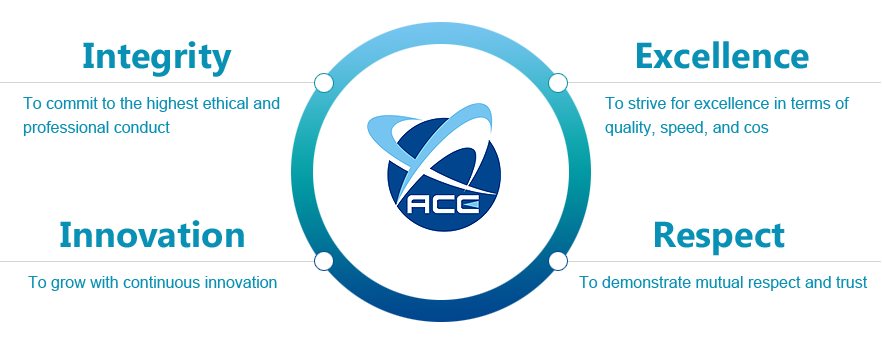 ACE Technology - We devotes itself to the quality commitment.